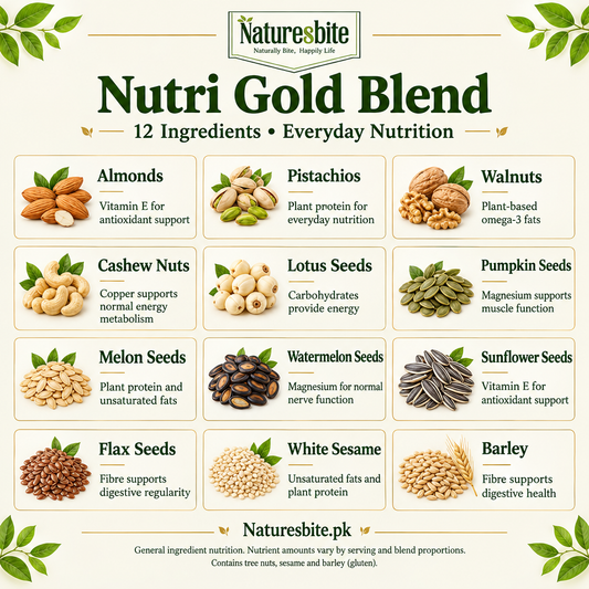 Nutri Gold Blend infographic featuring nutritional benefits of all 12 ingredients